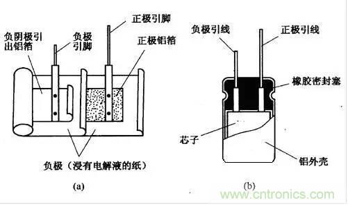 用了那么多年的電容，但是電容的內(nèi)部結(jié)構(gòu)你知道嗎？