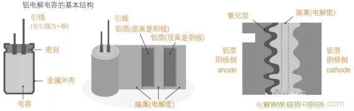 用了那么多年的電容，但是電容的內(nèi)部結(jié)構(gòu)你知道嗎？