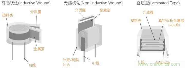 用了那么多年的電容，但是電容的內(nèi)部結(jié)構(gòu)你知道嗎？