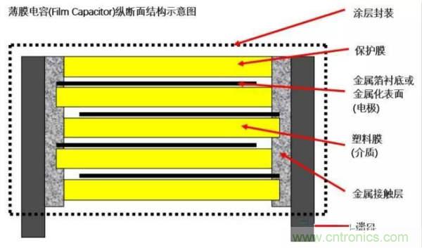 用了那么多年的電容，但是電容的內(nèi)部結(jié)構(gòu)你知道嗎？