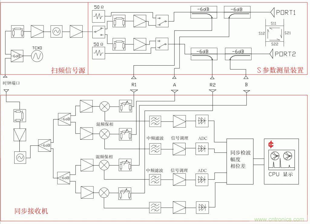 常用矢網(wǎng)、標(biāo)網(wǎng)、天線分析儀、掃頻儀的異同