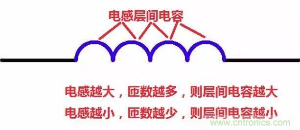 元器件在低頻和高頻特性有什么不同？