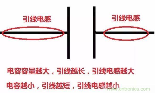 元器件在低頻和高頻特性有什么不同？
