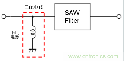 高頻電路設(shè)計(jì)中，如何應(yīng)對(duì)“不理想”的電容與電感？