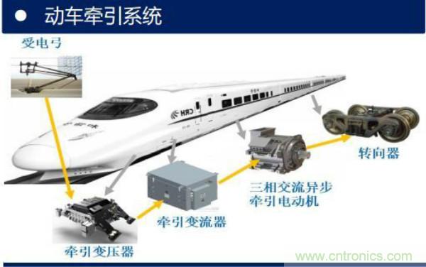 堪稱工業(yè)中的“CPU”：IGBT，中外差距有多大