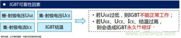 堪稱工業(yè)中的“CPU”：IGBT，中外差距有多大