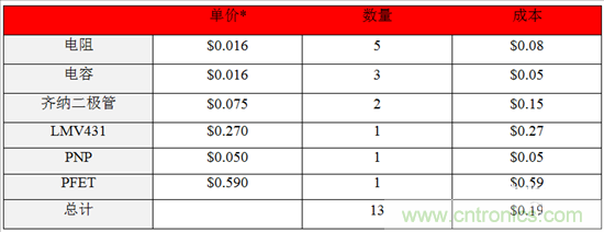 這個方案只用10秒，卻搞定了瞬態(tài)電壓難題