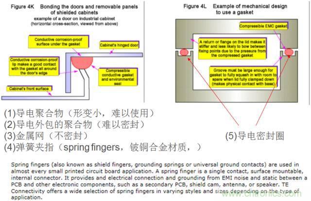 原來金屬外殼屏蔽EMI大有講究！