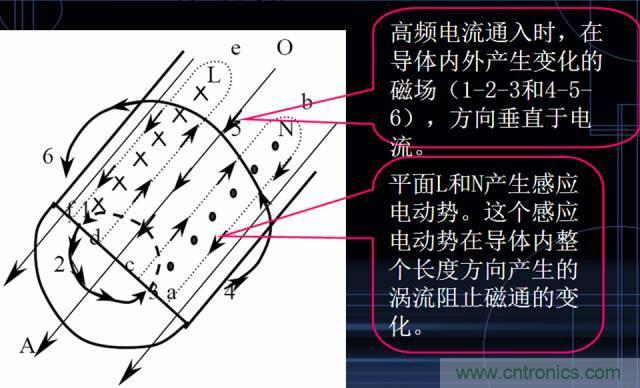原來金屬外殼屏蔽EMI大有講究！