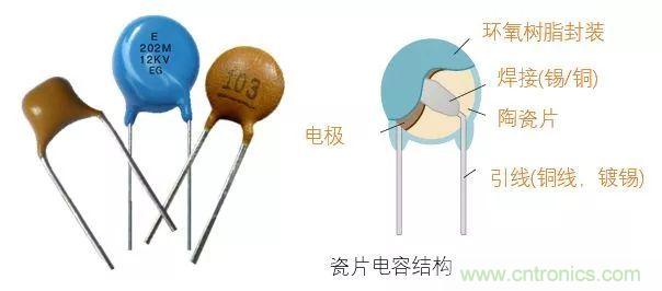 了解電容，讀這一篇就夠了