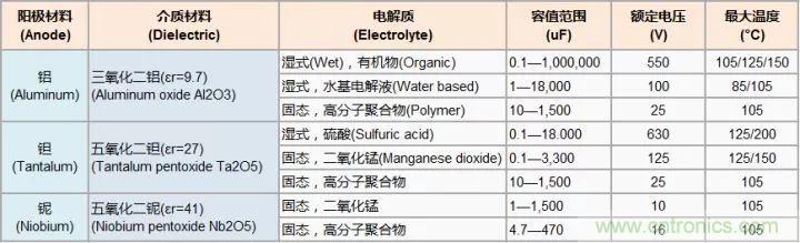 了解電容，讀這一篇就夠了
