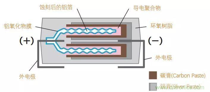 了解電容，讀這一篇就夠了