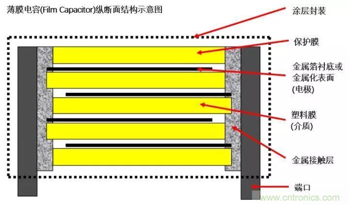 了解電容，讀這一篇就夠了
