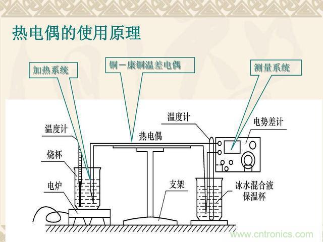 熱電偶和熱電阻的基本常識(shí)和應(yīng)用，溫度檢測必備知識(shí)！