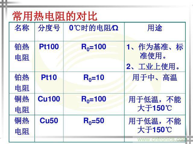 熱電偶和熱電阻的基本常識(shí)和應(yīng)用，溫度檢測必備知識(shí)！