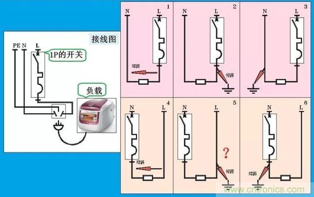 說(shuō)說(shuō)1P+N與2P漏電開關(guān)在選用上的區(qū)別！