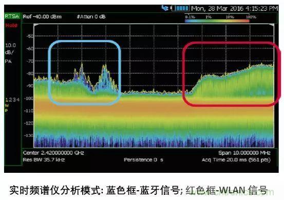 手持頻譜儀也能用于核磁共振測(cè)試？
