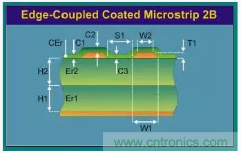 為了信號完整性，如何控制PCB的控制走線阻抗？