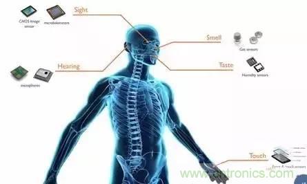 從原理到制造再到應(yīng)用，這篇文章終于把MEMS技術(shù)講透了！
