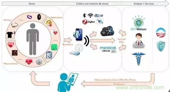 從原理到制造再到應(yīng)用，這篇文章終于把MEMS技術(shù)講透了！