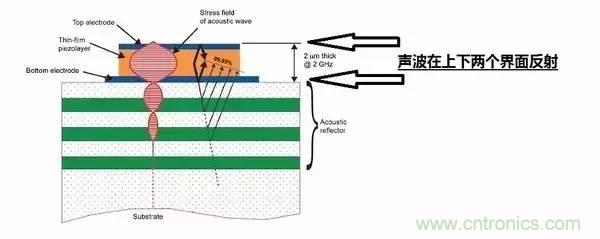 從原理到制造再到應(yīng)用，這篇文章終于把MEMS技術(shù)講透了！