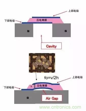 從原理到制造再到應(yīng)用，這篇文章終于把MEMS技術(shù)講透了！