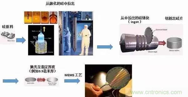 從原理到制造再到應(yīng)用，這篇文章終于把MEMS技術(shù)講透了！