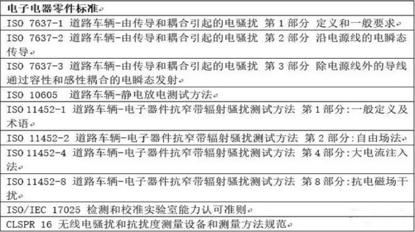 智能駕駛必須跨越的“坎“，EMC指標(biāo)設(shè)計(jì)任重道遠(yuǎn)