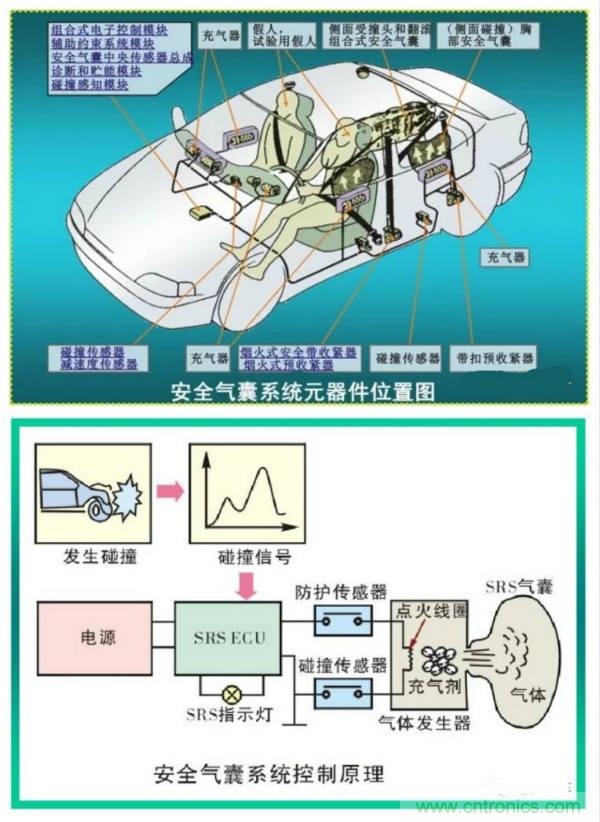 汽車上這些傳感器，你真的了解嗎？