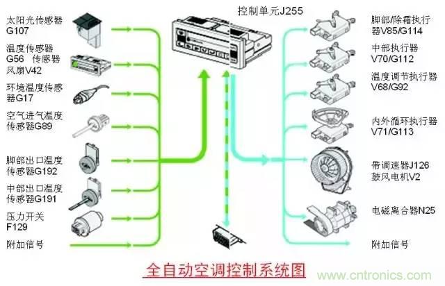 汽車上這些傳感器，你真的了解嗎？