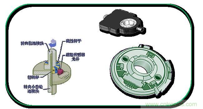 汽車上這些傳感器，你真的了解嗎？