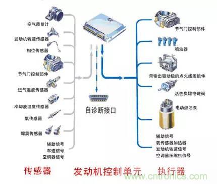 汽車上這些傳感器，你真的了解嗎？