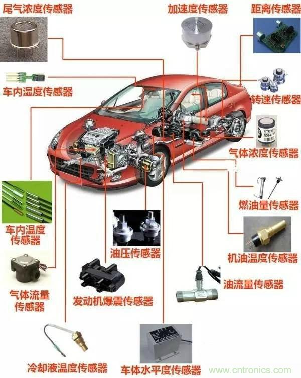 汽車上這些傳感器，你真的了解嗎？