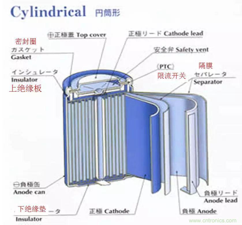 近距離了解鋰電池！