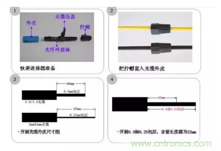 什么是光纖快速連接器，使用的方法是什么？