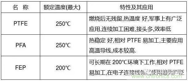 常見的絕緣材料有哪些？