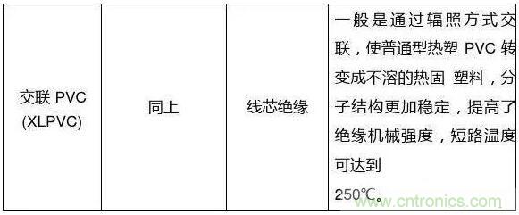常見的絕緣材料有哪些？