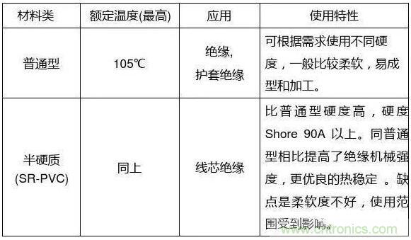 常見的絕緣材料有哪些？