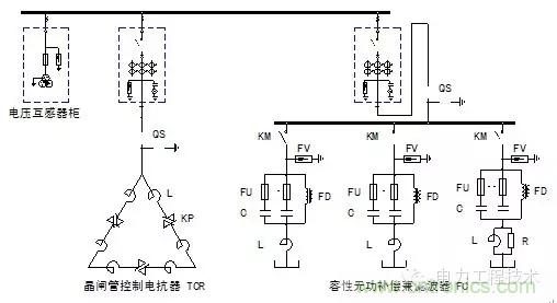 電容器無(wú)功補(bǔ)償是什么？怎么配置？一文告訴你