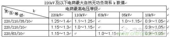 電容器無(wú)功補(bǔ)償是什么？怎么配置？一文告訴你