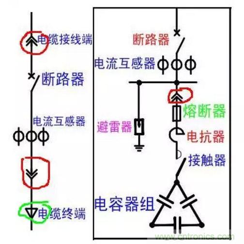 電容器無(wú)功補(bǔ)償是什么？怎么配置？一文告訴你
