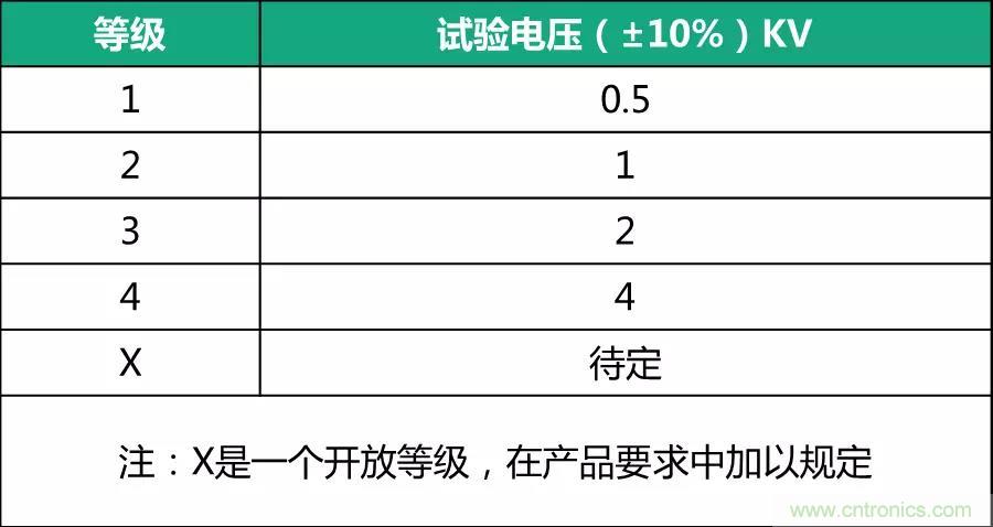 該如何設(shè)計(jì)電源模塊浪涌防護(hù)電路？