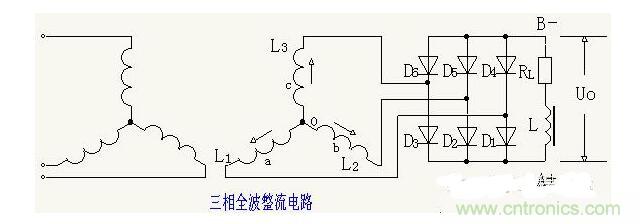 解析單相、三相，半波、整波整流電路