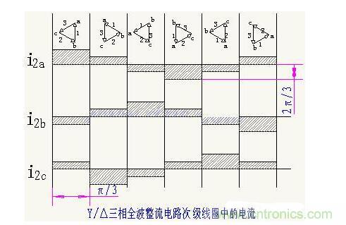 解析單相、三相，半波、整波整流電路