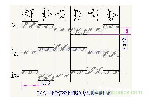 解析單相、三相，半波、整波整流電路