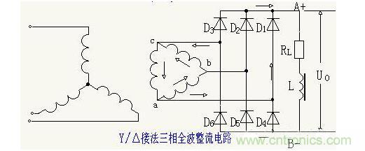 解析單相、三相，半波、整波整流電路