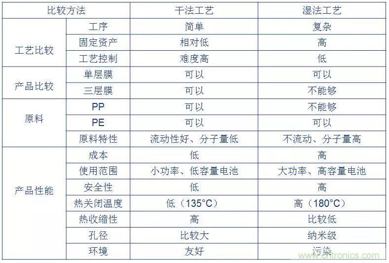 鋰離子電池的核心技術(shù)原來是它！