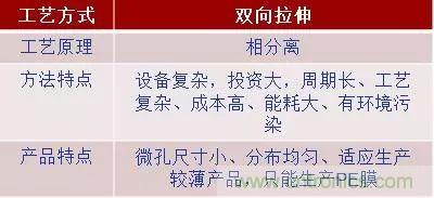 鋰離子電池的核心技術(shù)原來是它！
