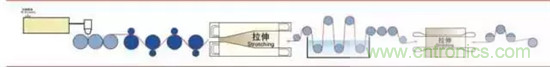 鋰離子電池的核心技術(shù)原來是它！