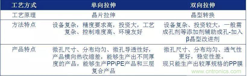 鋰離子電池的核心技術(shù)原來是它！